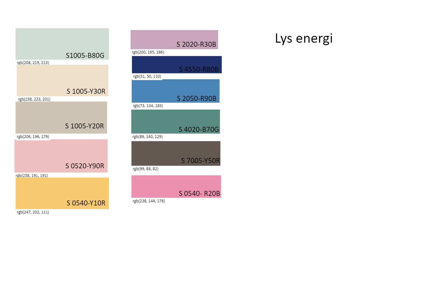 Lys og energisk moodboard